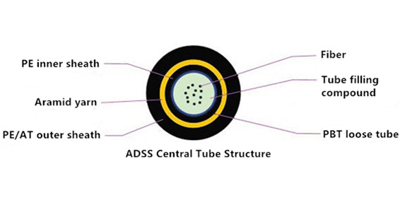 Single layer ADSS Fiber Cable.jpg