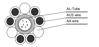 24 Core OPGW Cable.png