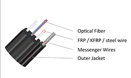 Selecting the Right FTTH Drop Cable will Directly Affect Network Reliability