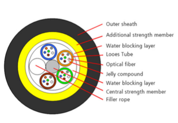 What Is The Best Drum Length For ADSS Fiber Optic Cable?