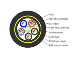 Basic requirements for ADSS optical cable construction