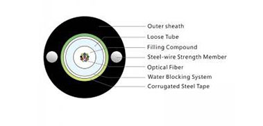 GYXTW fiber cable.jpg