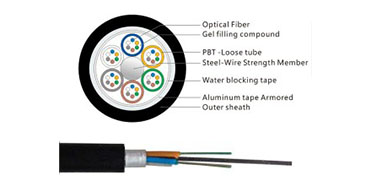 GYTA Fiber cable.jpg