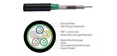 GYTS Fiber cable.jpg