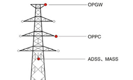 ADSS Fiber Optic Cable Failure Factors