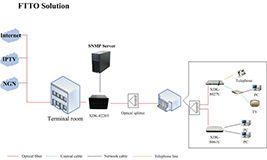 What is FTTO(Fiber to the office)?