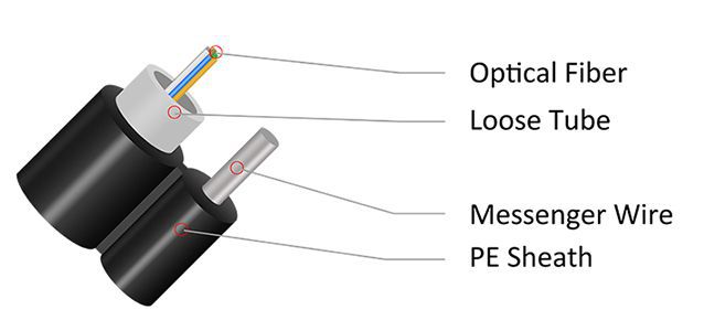 GYXTC8Y fiber Cable structure.jpg