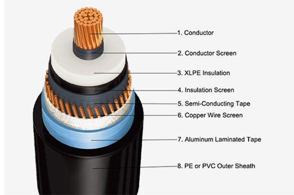 76 32KV HIGH VOLTAGE POWER CABLE (1).jpg