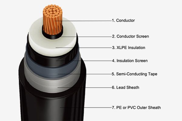 76 32KV HIGH VOLTAGE POWER CABLE (3).jpg