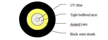 3.0mm 1FO Drop Cable TPU Jacket.jpg