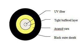 3.0mm/5.0mm 1FO Drop Cable Hot Selling in the South American and Europe Market！