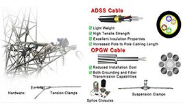 ADSS or OPGW? That is a question!