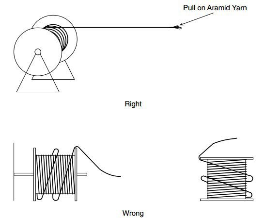 Despooling Optical Fiber Properly.jpg