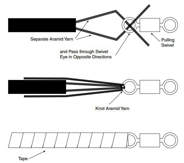 Procedures for Pulling Fiber Optic Cable.jpg