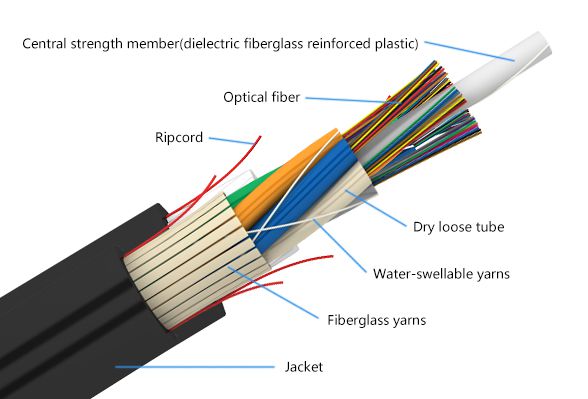 ADSS Multi-Tube (MT) Fiber Glass Yarns (1).jpg