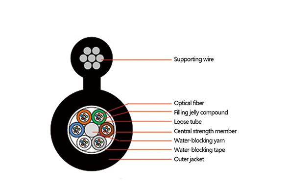 GYFC8Y 2-144 cores figure 8 single mode fiber Cables.jpg