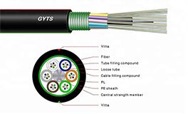 The Application and Types of Armored Fiber Cable