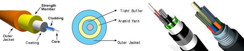 Types Of Armored Fiber Cable.jpg