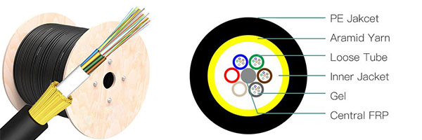 ADSS Fiber Optical Cable Single Layer Structure.jpg