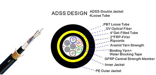 How to protect ADSS fiber optic cables during transportation and construction