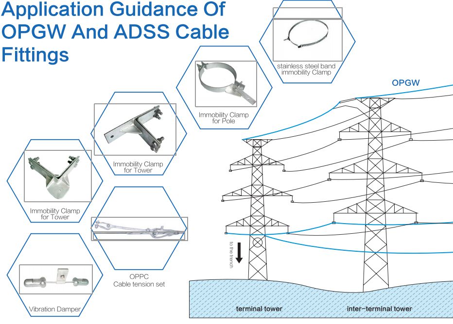 Application Guidance Of OPGW And ADSS Cable fittings.jpg