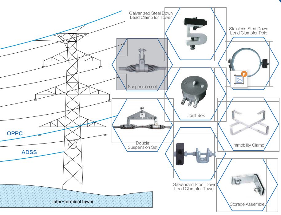 Application Guidance Of OPGW And ADSS Cable fittings1.jpg