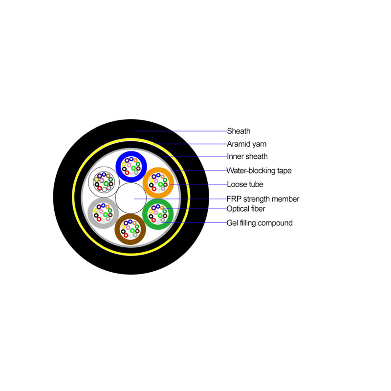 How To Protect ADSS Fiber Optic Cables During Transportation and Construction？