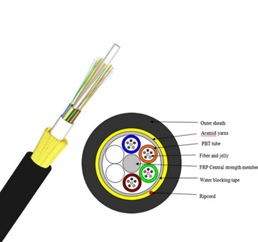 Supply 24 core span 100m single jacket ADSS Wholesale Factory - OUFU  Optical Fiber Cable Co.,Ltd.