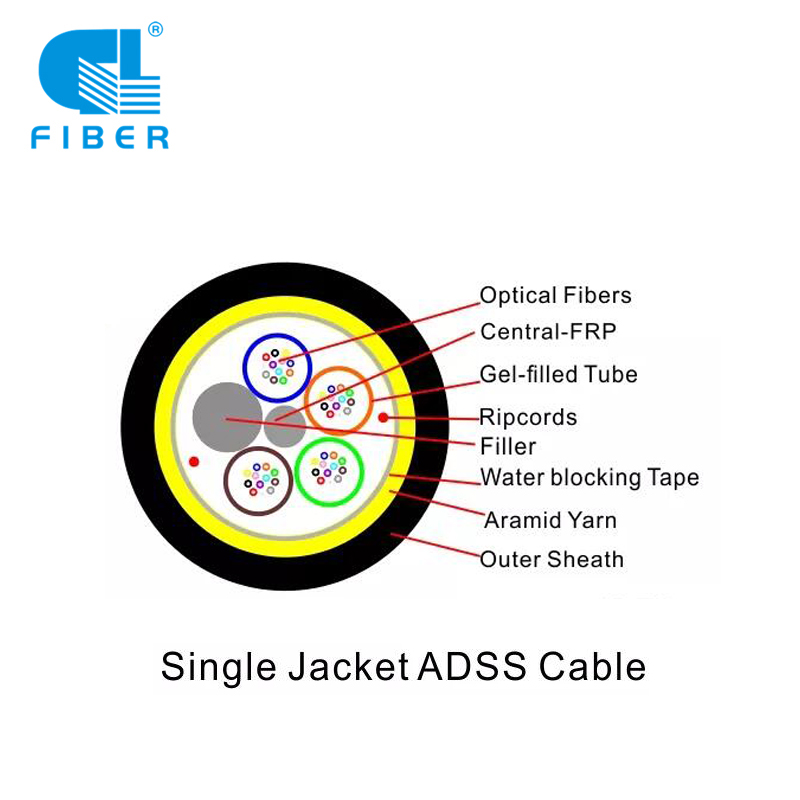 How To Identify The Quality Of ADSS Optical Cable?