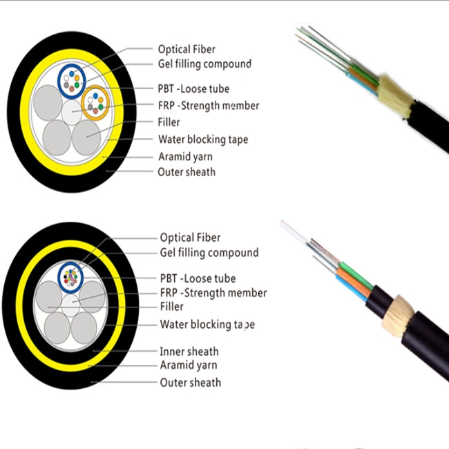 Understanding the Basics of ADSS Cable Technology