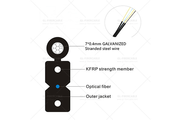 Outdoor FTTH Drop Cable With LSZH Jacket.jpg