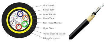 ADSS Cable.jpg