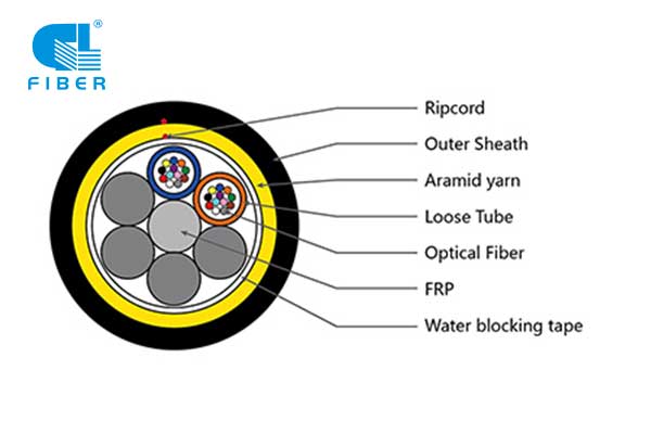 adss-fibra-24-hilos.jpg