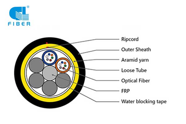 adss-fibra-12-hilos.jpg