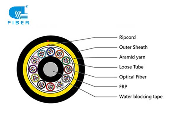 2-288-hilos-adss-cable.jpg