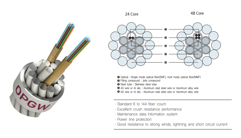 stranded type opgw cable.png