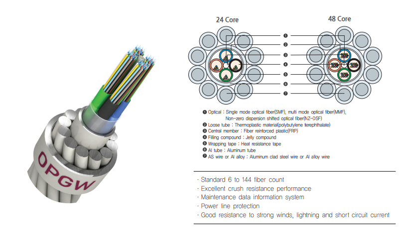 pbt loose tube type opgw cable.png