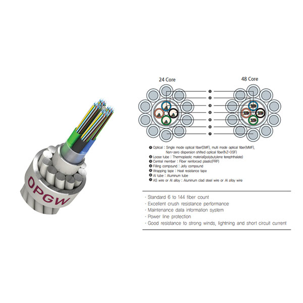 Technological Innovation and Development Trend of OPGW Cable Manufacturer