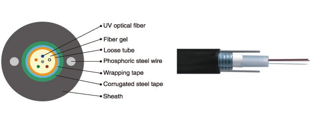 GYXTW-6b1-Fiber-Optic-Cable-Aerial-Duct-Direct-Burial.jpg