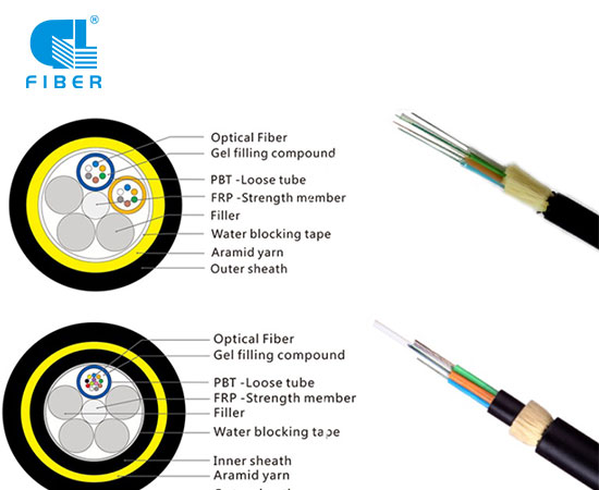 2-288 core adss fiber optic cable.jpg