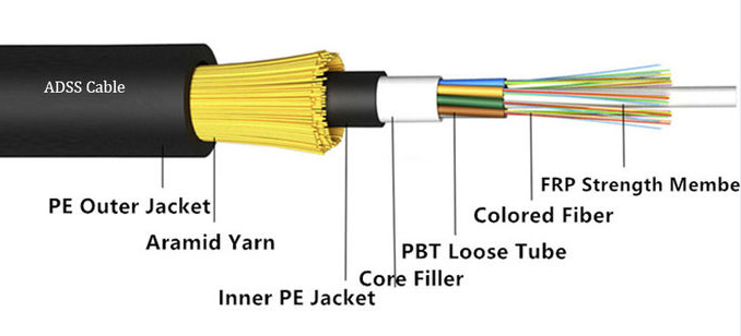 adss optic cabel.png