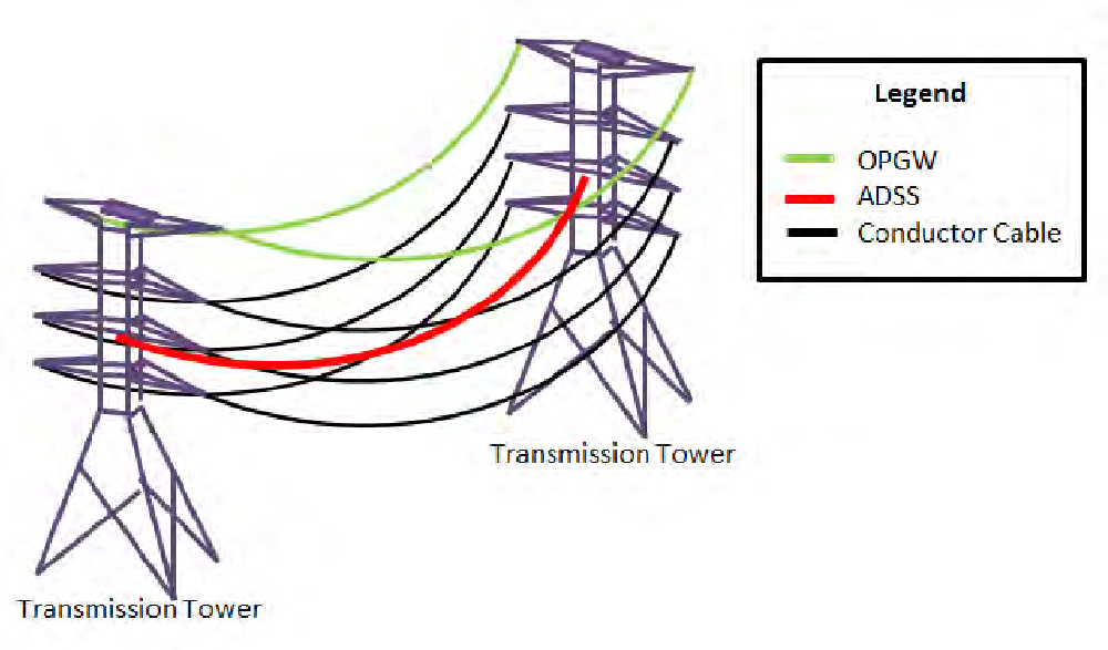 Loading, Unloading, Transportation and Construction Requirements of OPGW Cable