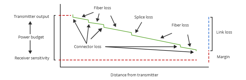 FIBER LOSS.png